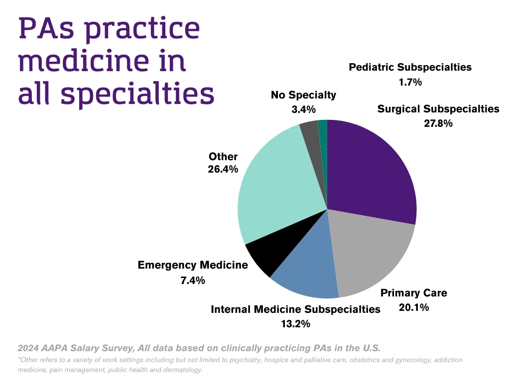 TCU PA Specialties